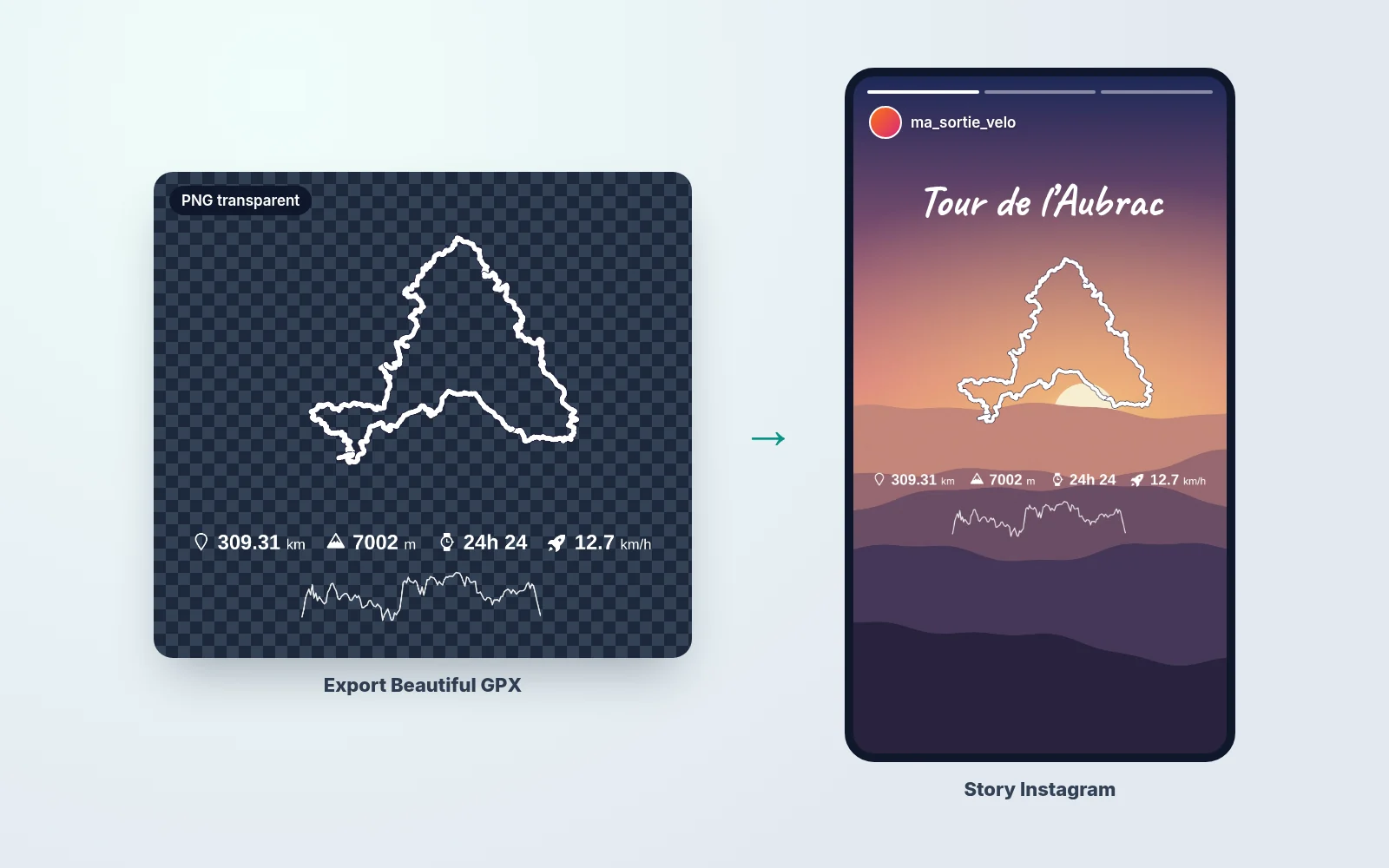Trace GPX blanche exportée en PNG transparent puis posée sur une story Instagram